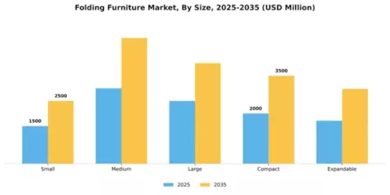 Folding Furniture Market Segment Image 4