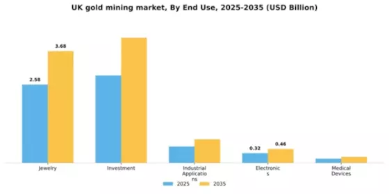 UK Gold Mining Market Segment Image 1