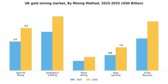 UK Gold Mining Market Segment Image 2