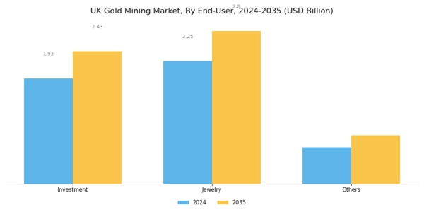UK Gold Mining Market Segment Image 1