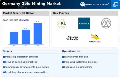 Germany Gold Mining Market Infographic