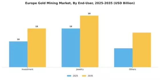 Europe Gold Mining Market Segment Image 0