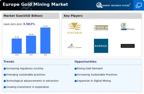 Europe Gold Mining Market Infographic