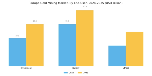 Europe Gold Mining Market Segment Image 1