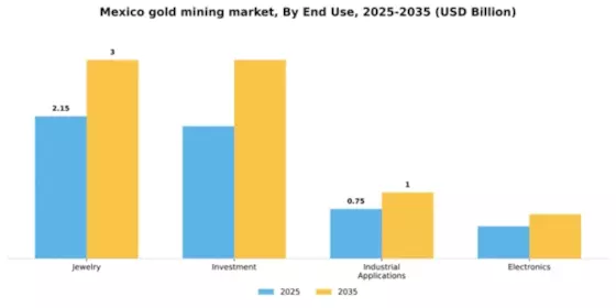Mexico Gold Mining Market Segment Image 1