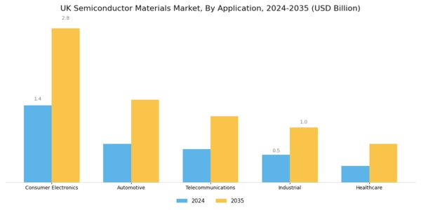 UK Semiconductor Materials Market Segment Image 0