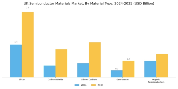 UK Semiconductor Materials Market Segment Image 1