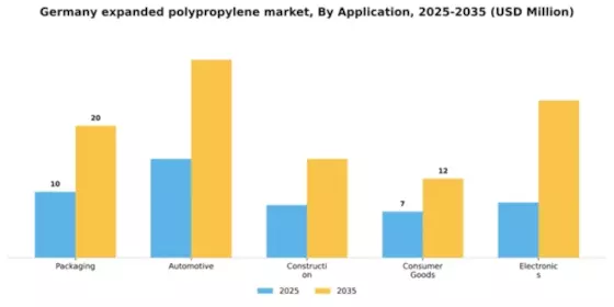 Germany Expanded Polypropylene Market Segment Image 0