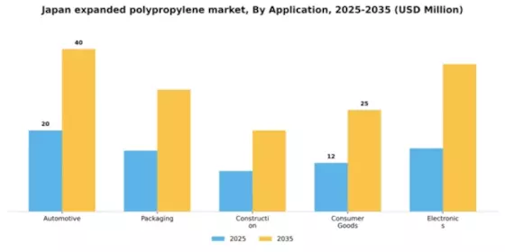 Japan Expanded Polypropylene Market Segment Image 0