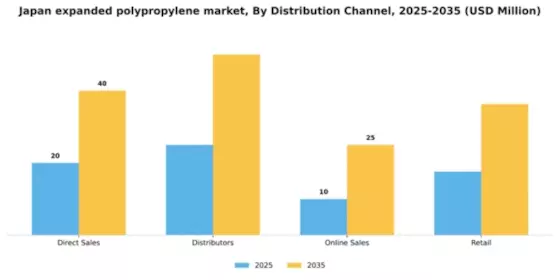 Japan Expanded Polypropylene Market Segment Image 1