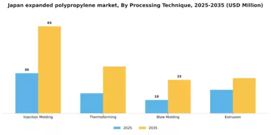 Japan Expanded Polypropylene Market Segment Image 4