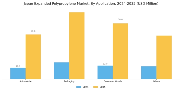 Japan Expanded Polypropylene Market Segment Image 0