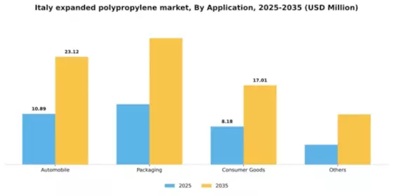 Italy Expanded Polypropylene Market Segment Image 0