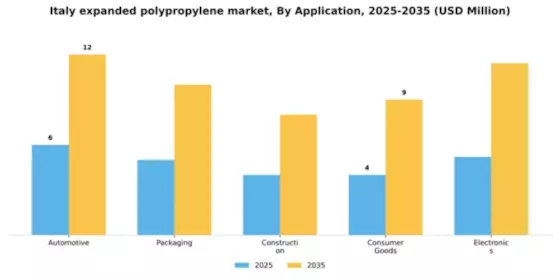 Italy Expanded Polypropylene Market Segment Image 0