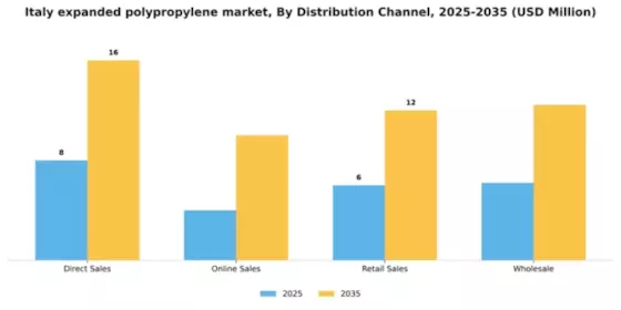 Italy Expanded Polypropylene Market Segment Image 1