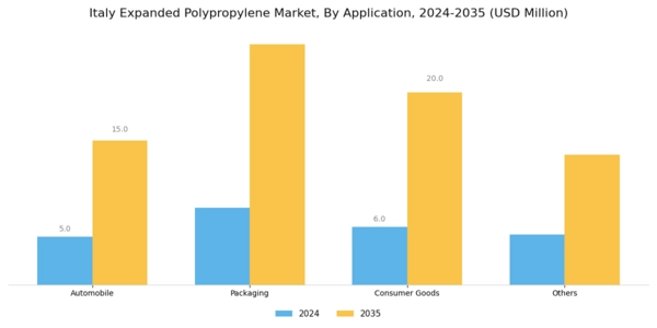 Italy Expanded Polypropylene Market Segment Image 0