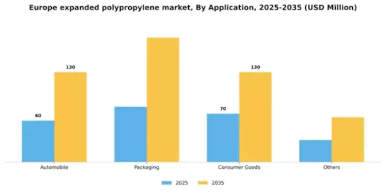 Europe Expanded Polypropylene Market Segment Image 0