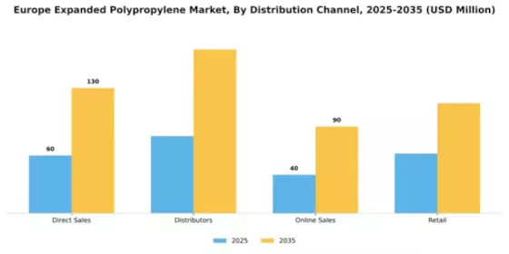 Europe Expanded Polypropylene Market Segment Image 1
