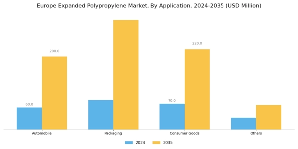 Europe Expanded Polypropylene Market Segment Image 0