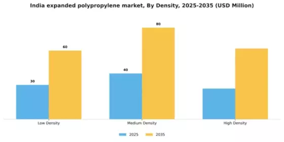 India Expanded Polypropylene Market Segment Image 1