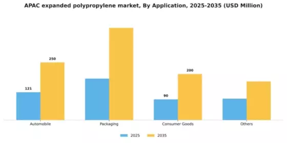 APAC Expanded Polypropylene Market Segment Image 0