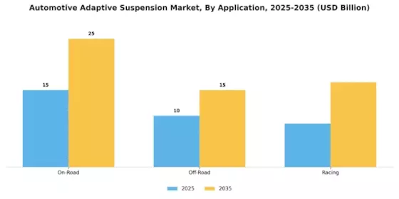 Automotive Adaptive Suspension System Market Segment Image 0
