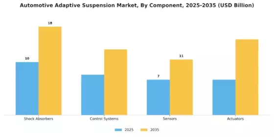 Automotive Adaptive Suspension System Market Segment Image 1