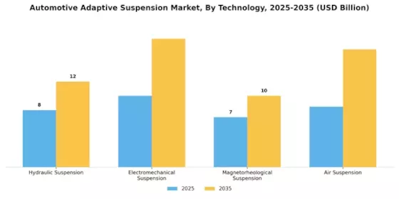 Automotive Adaptive Suspension System Market Segment Image 2