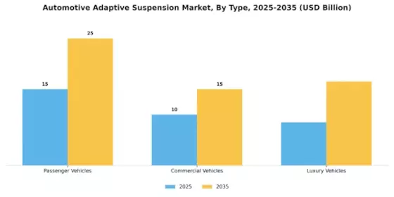 Automotive Adaptive Suspension System Market Segment Image 3