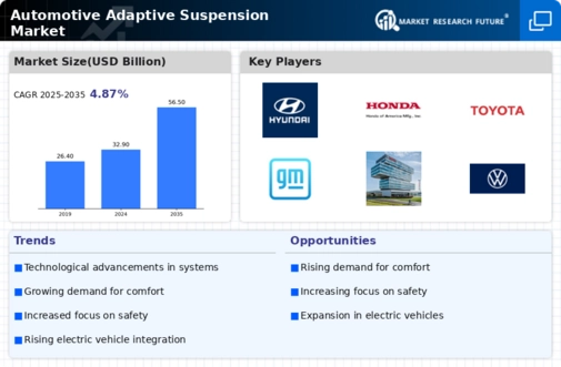 Automotive Adaptive Suspension System Market Infographic