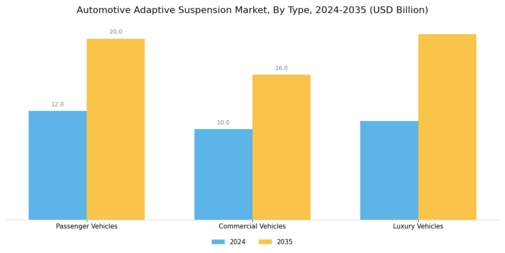 Automotive Adaptive Suspension System Market Segment Image 1