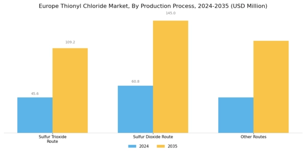 Europe Thionyl Chloride Market Segment Image 2
