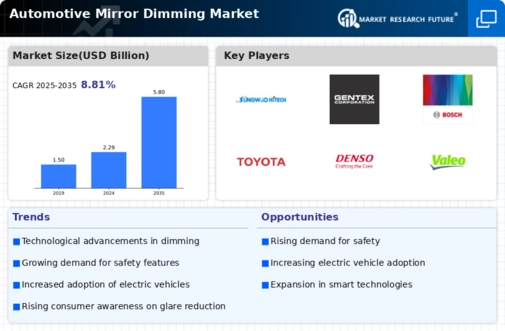 Automotive Mirror Dimming Market Infographic