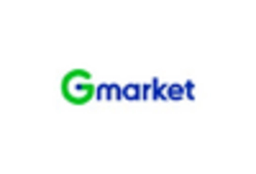 South Korea Denim Fabrics Market key player