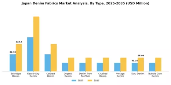 Japan Denim Fabrics Market Segment Image 1