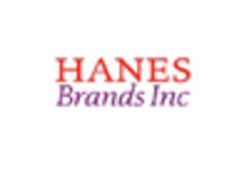 APAC Denim Fabrics Market key player