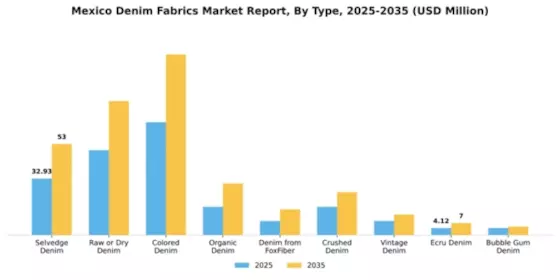 Mexico Denim Fabrics Market Segment Image 1
