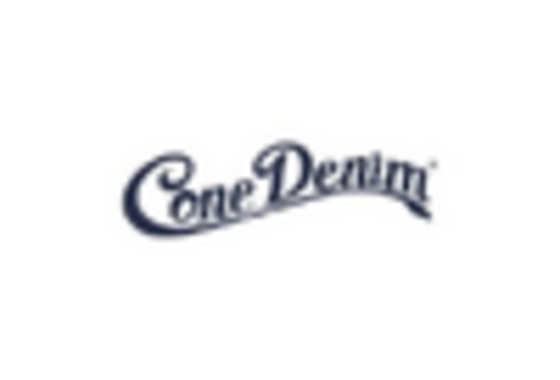 Mexico Denim Fabrics Market key player