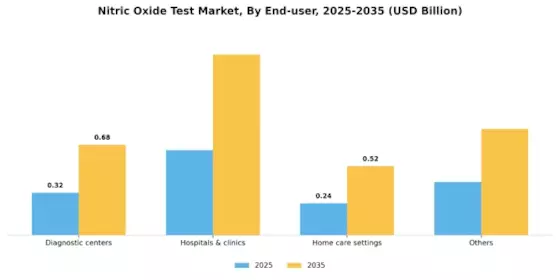 Nitric Oxide Test Market Segment Image 0