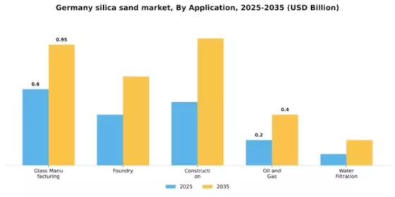 Germany Silica Sand Market Segment Image 0