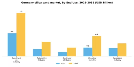 Germany Silica Sand Market Segment Image 2