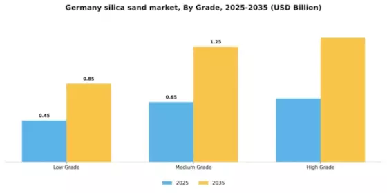 Germany Silica Sand Market Segment Image 3