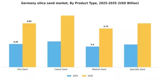Germany Silica Sand Market Segment Image 4
