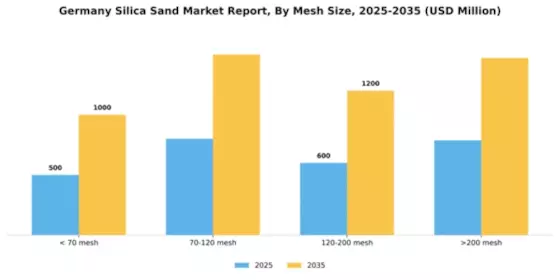 Germany Silica Sand Market Segment Image 2