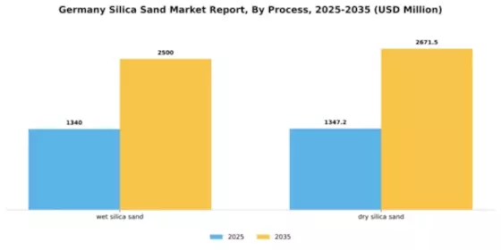Germany Silica Sand Market Segment Image 3