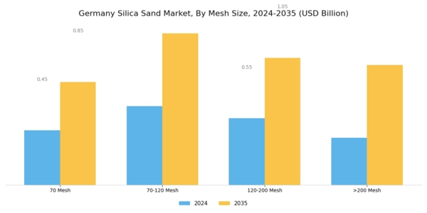 Germany Silica Sand Market Segment Image 0