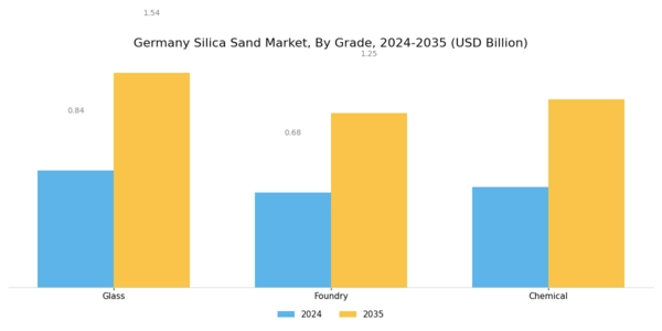 Germany Silica Sand Market Segment Image 1