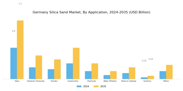 Germany Silica Sand Market Segment Image 3