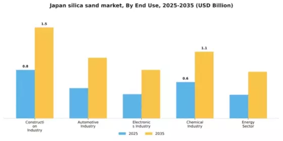 Japan Silica Sand Market Segment Image 2