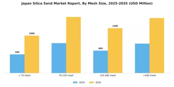 Japan Silica Sand Market Segment Image 2